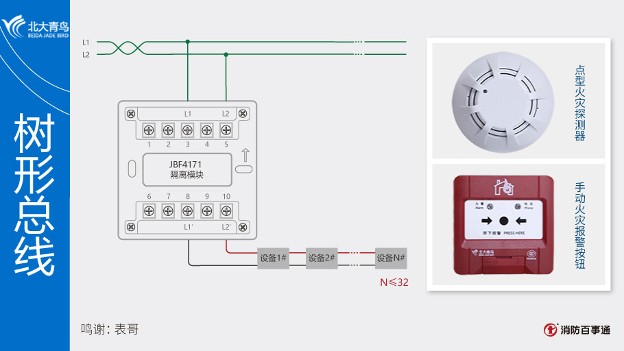 北大青鸟消防JBF4171模块树形布线