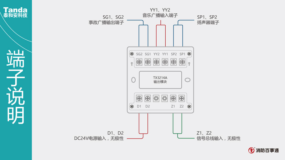 TX3214A输出模块端子说明