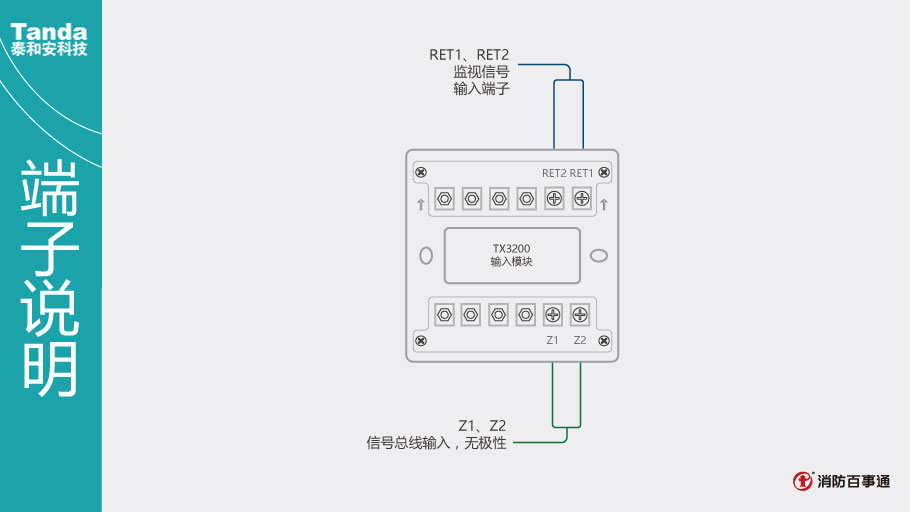 TX3200输入模块端子说明