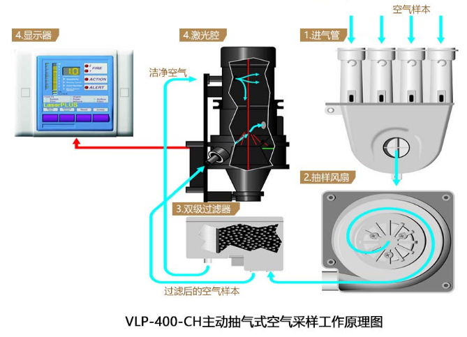 吸气式感烟火灾探测器价格技术