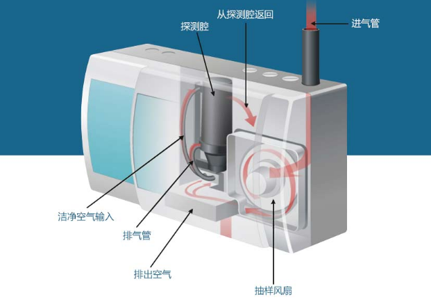 吸气式感烟火灾探测器价格成本