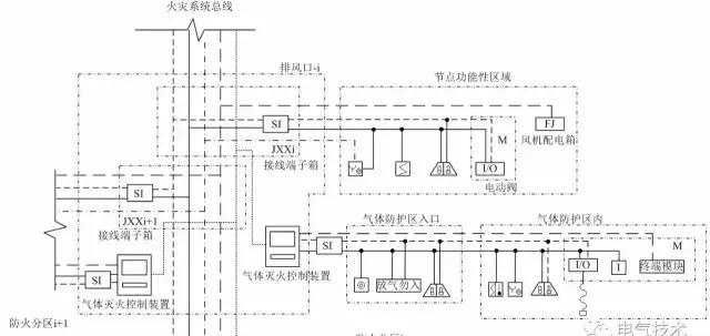 地下综合管廊火灾自动报警系统设计方案