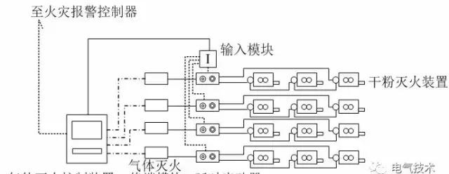 地下综合管廊自动灭火系统设计方案