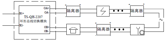 TS-QH-2207环形总线切换模块