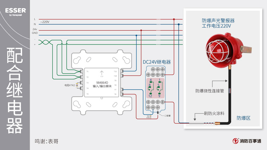 安舍984864D输入/输出模块接线