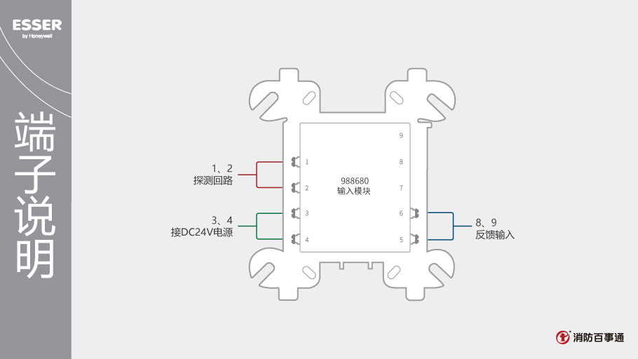 安舍988680输入模块端子说明