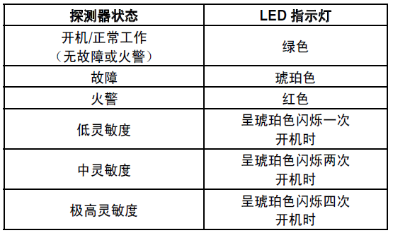 X3301多光谱红外火焰探测器 三波段