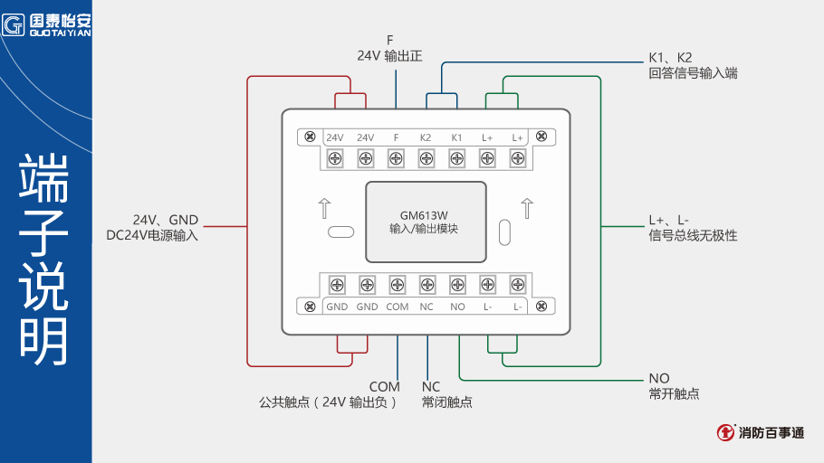 GM613W输入/输出模块端子说明