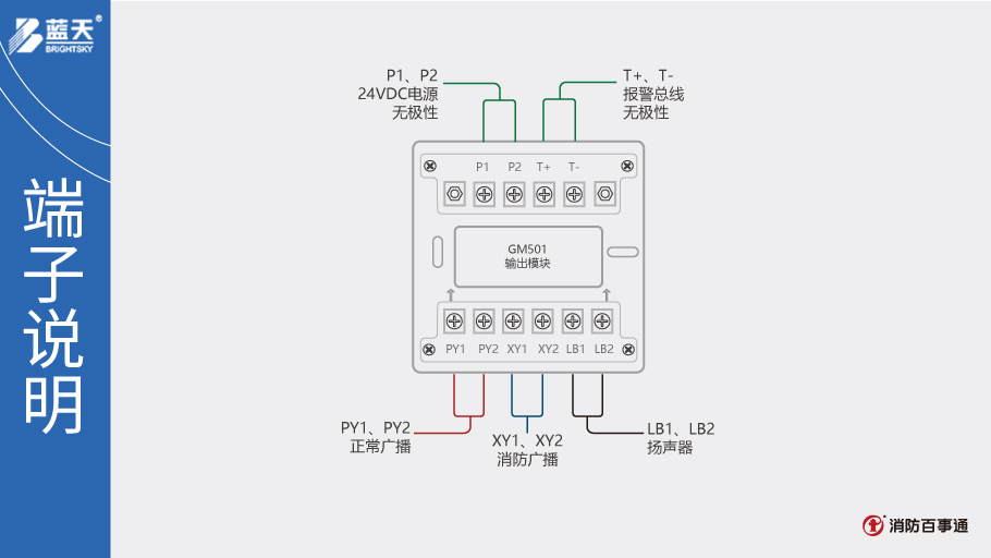 GM501输出模块端子说明