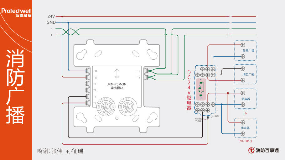 JKM-PCM-3M输出模块接线