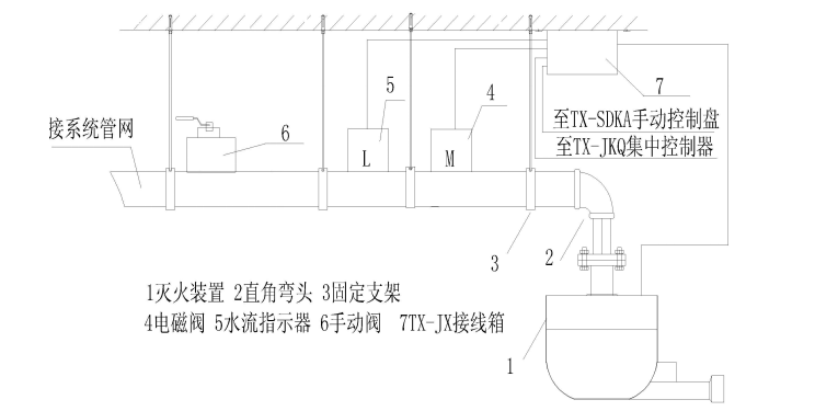 ZDMS0.6/5S-TX、ZDMS0.6/10S-TX灭火装置安装示意图