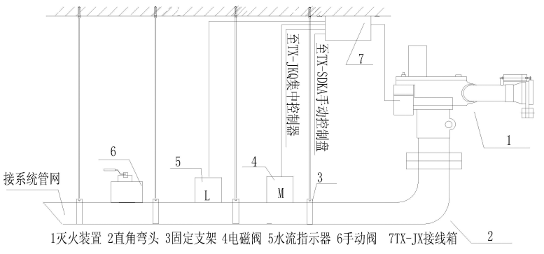 ZDMS0.8/20S-TX灭火装置安装示意图