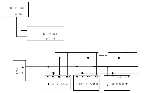 J-SAP-M-GS8030手动火灾报警按钮应用方法