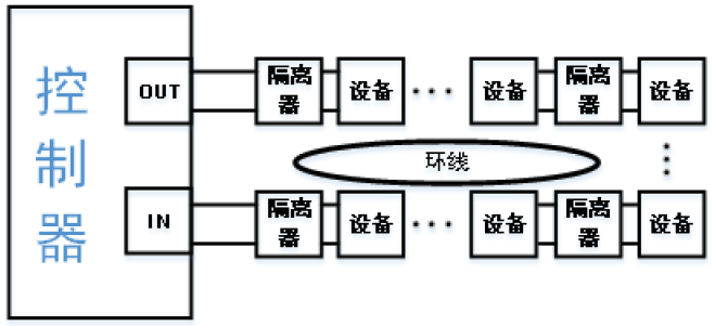 GS-MOD8031隔离器系统接线图