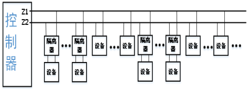 GS-MOD8032隔离器系统接线图