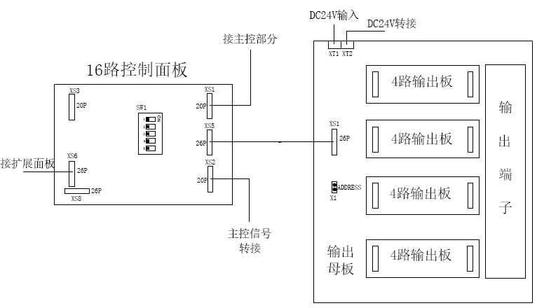 RCU-GS8000直接控制盘组成