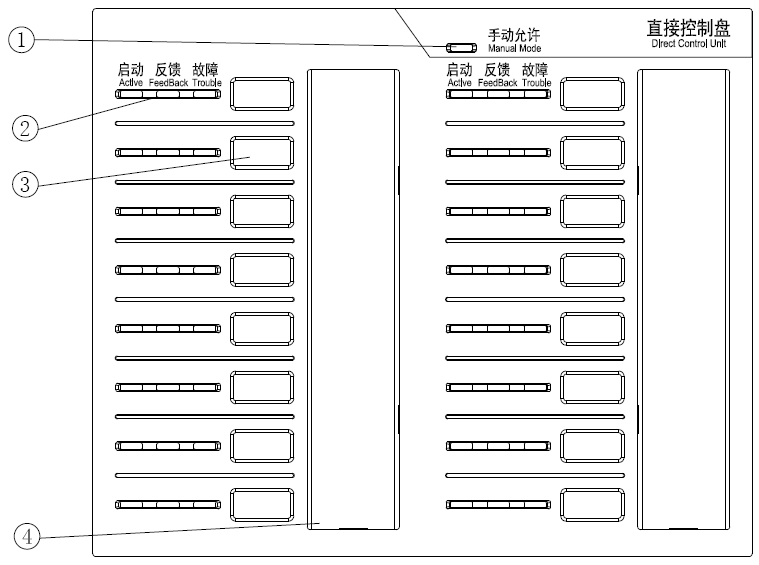 RCU-GS8000直接控制盘