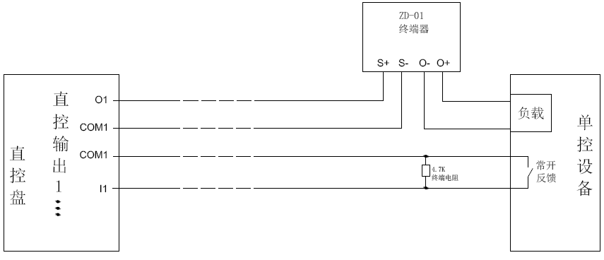 RCU-GS8000直接控制盘系统应用