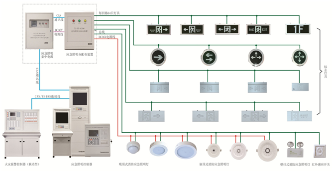 消防应急照明和疏散指示系统图