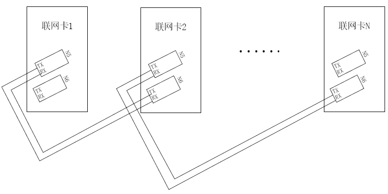 NW-GS-F8000光纤通讯板非环型网络接线方法