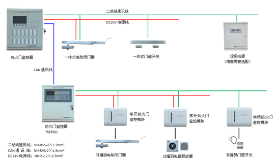 泰和安防火门监控系统