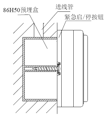 GS8202B紧急启/停按钮安装孔距