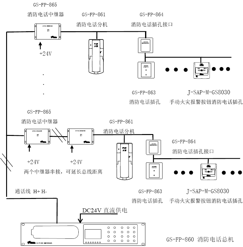 GS-FP8000消防电话系统