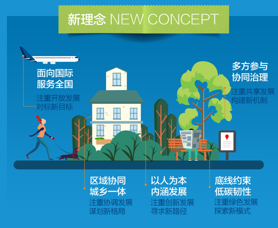 上海市城市总体规划（2017-2035年）