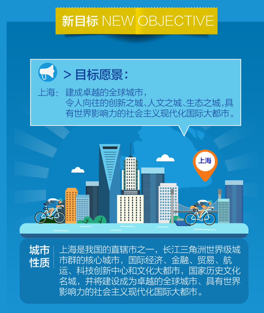 上海市城市总体规划（2017-2035年）