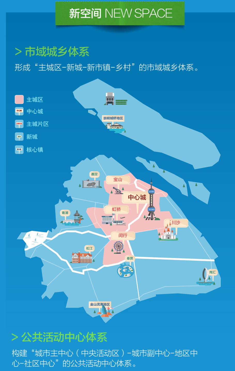 上海市城市总体规划（2017-2035年）