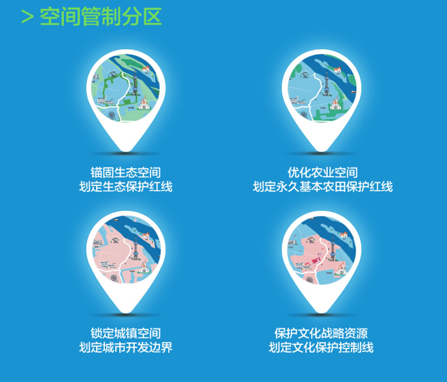 上海市城市总体规划（2017-2035年）