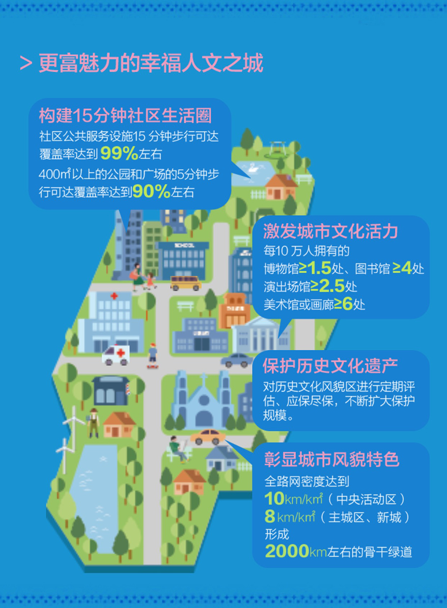 上海市城市总体规划（2017-2035年）