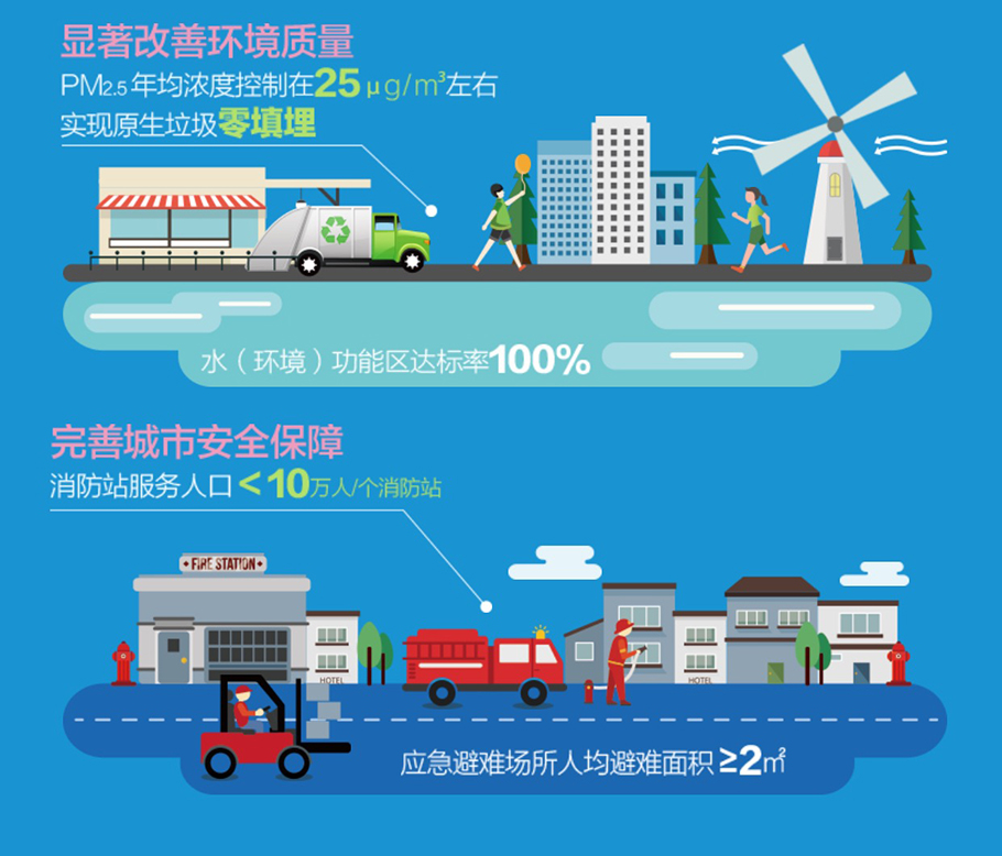 上海市城市总体规划（2017-2035年）
