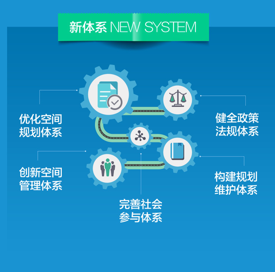 上海市城市总体规划（2017-2035年）