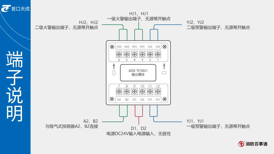 营口天成ASD-TC5821输出模块接线