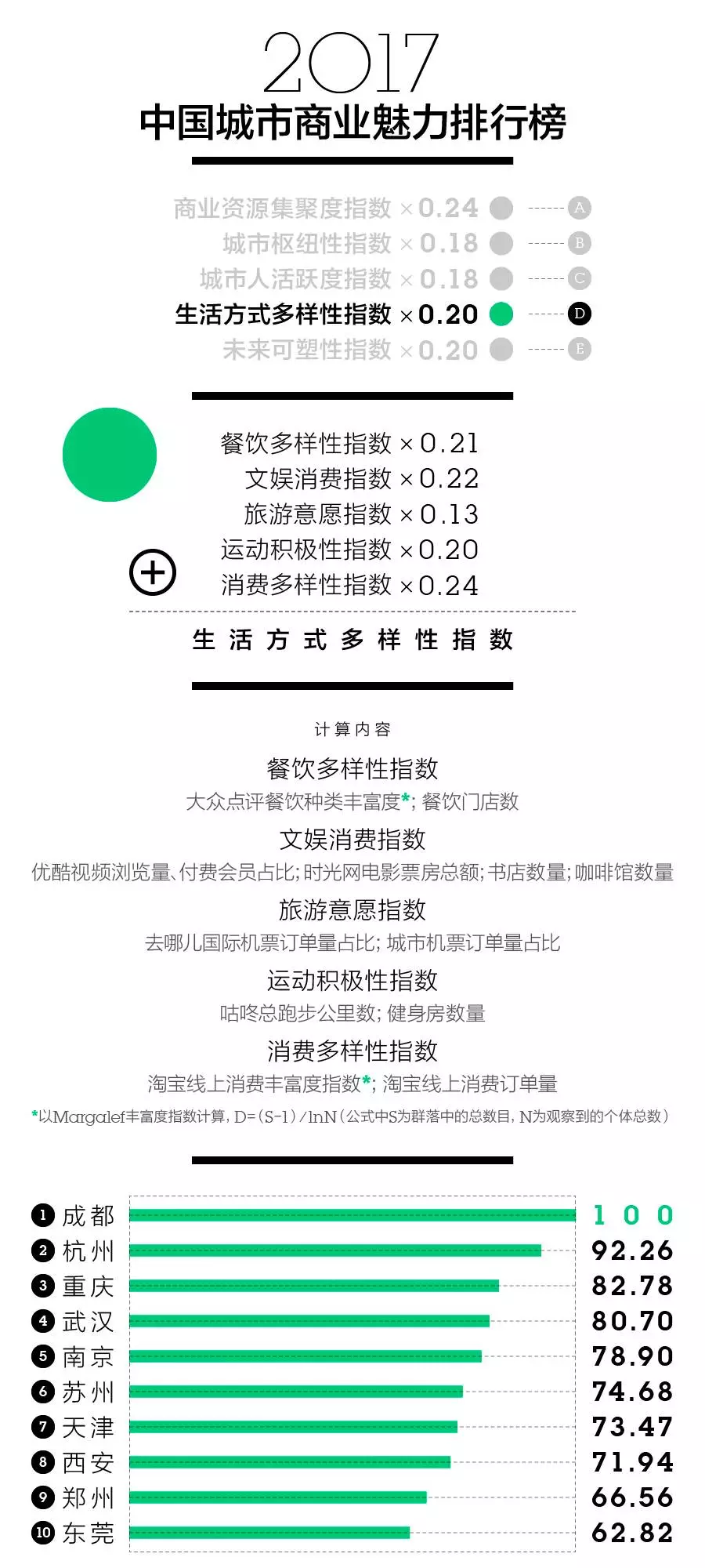 生活方式多样性