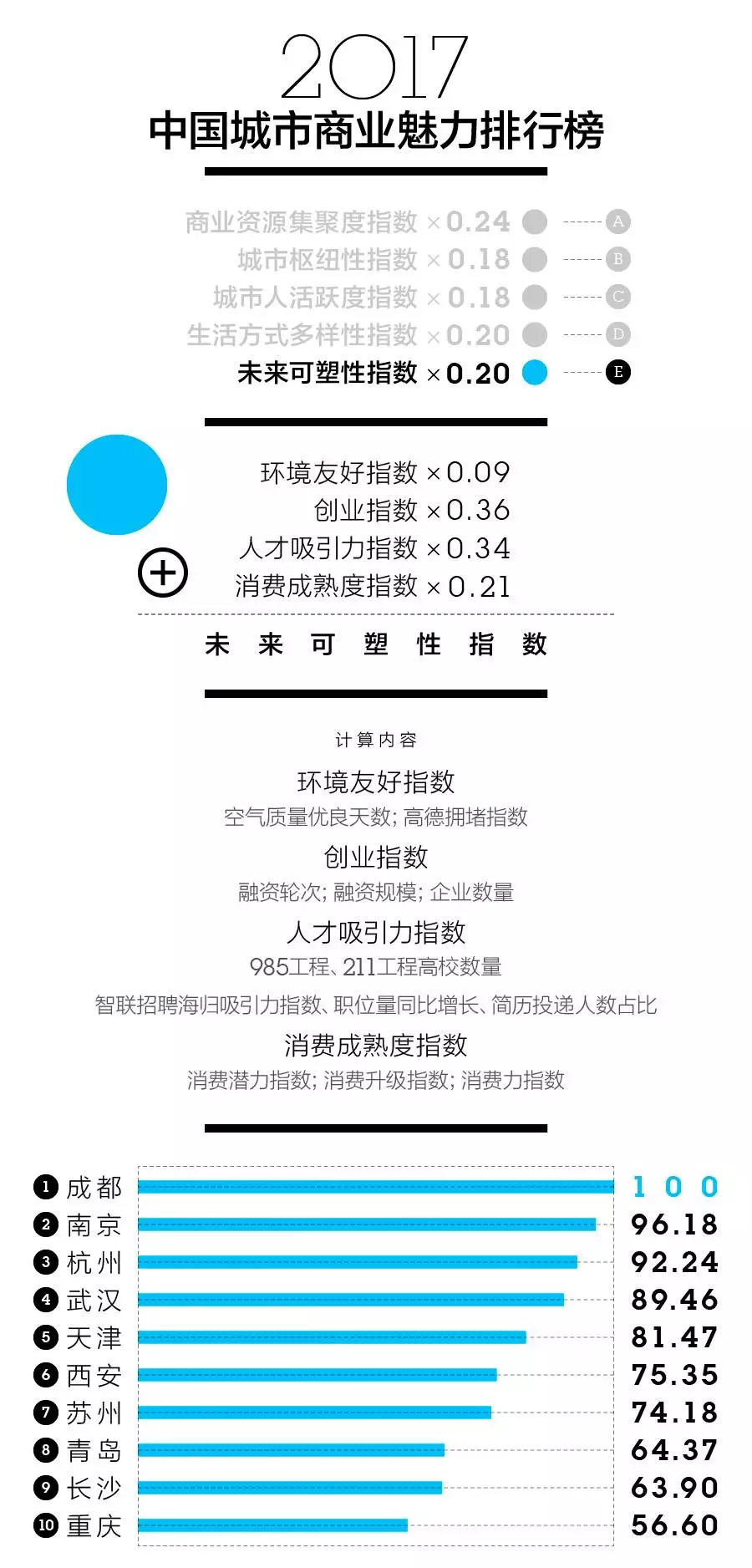 未来可塑性
