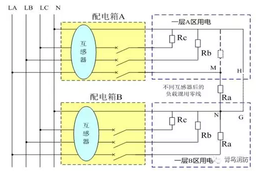 零线跨区混用