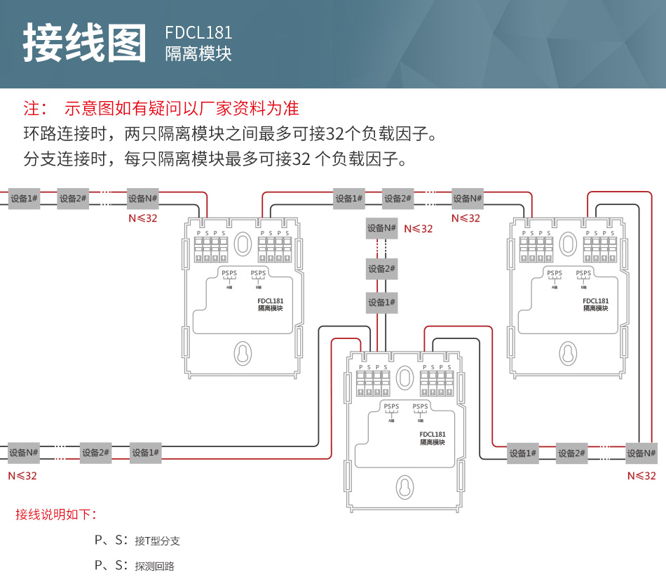 FDCL181隔离模块