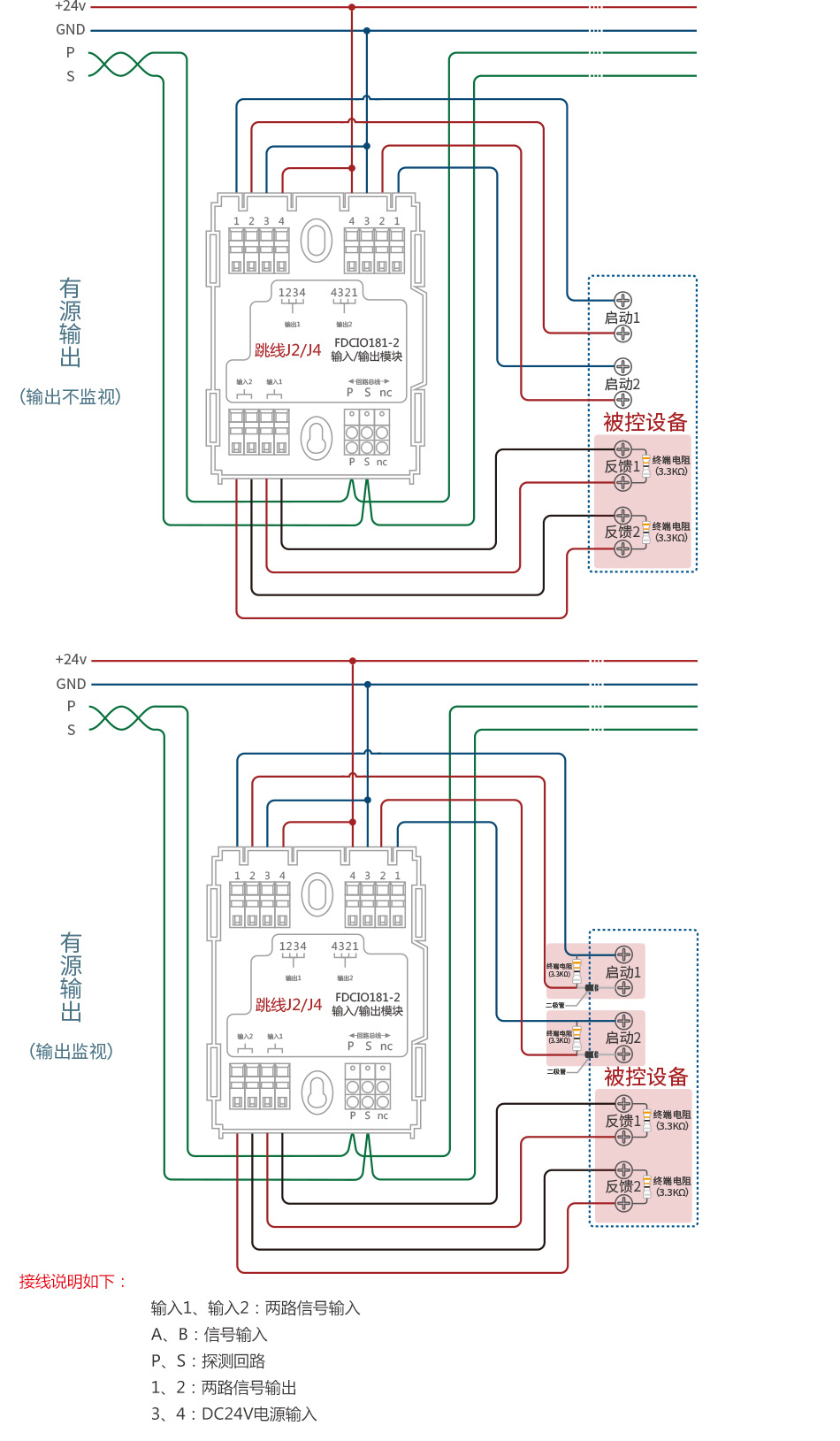 FDCIO181-2输入/输出模块