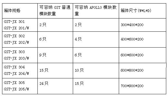 GST-JX205/W模块箱