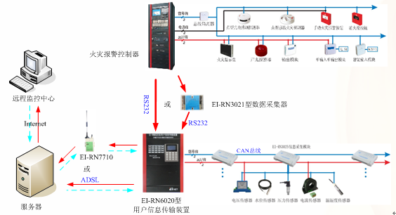 用户信息传输装置