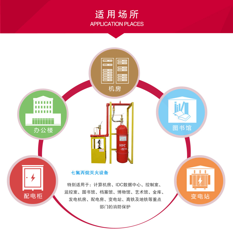 HFC-227ea七氟丙烷灭火设备