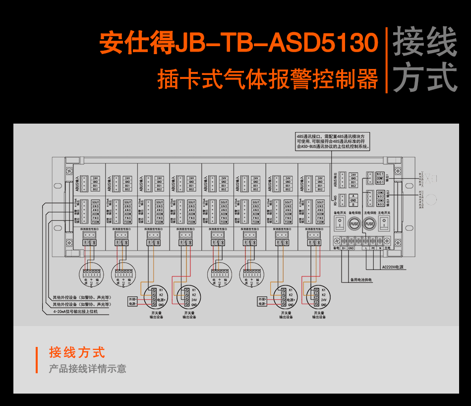 JB-TB-ASD5130插卡式气体报警控制器