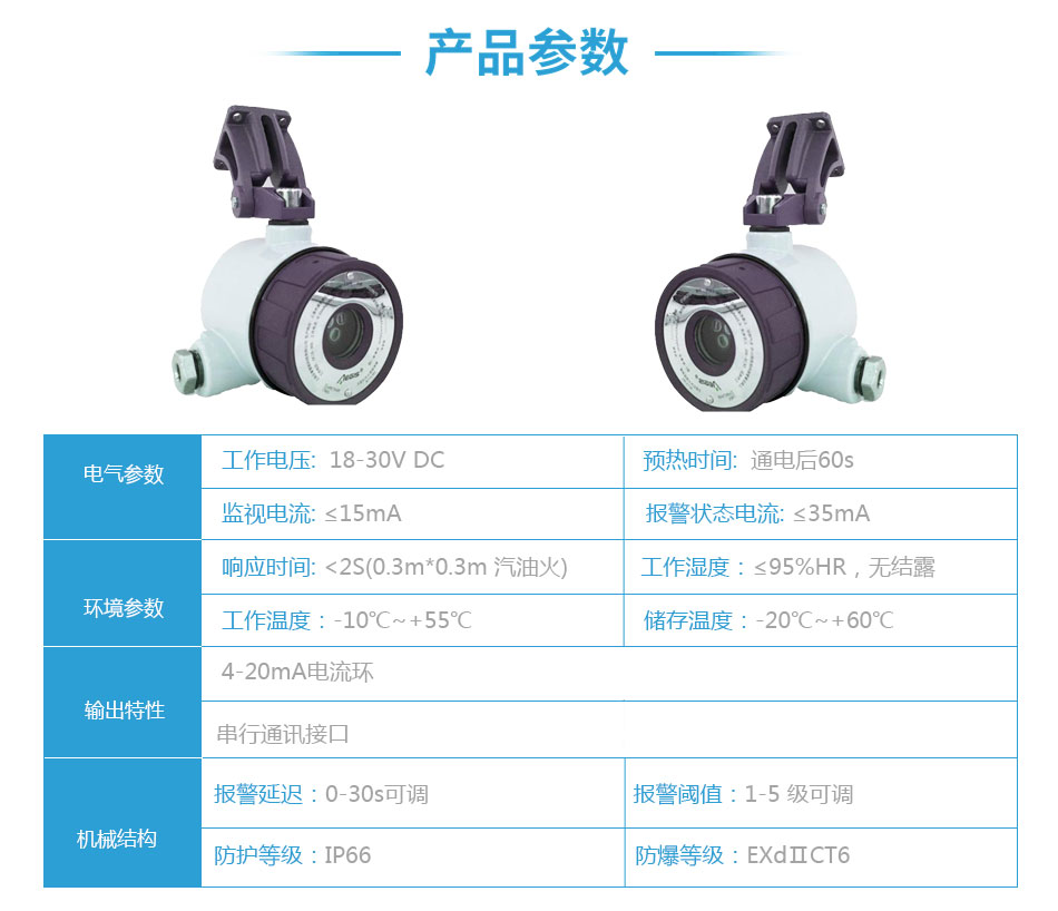 A715/IR3点型红外火焰探测器 三波段红外