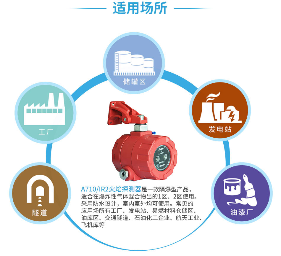 A710/IR2双波长红外火焰探测器