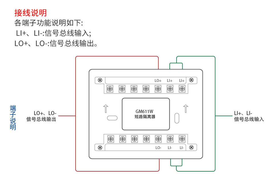 GM611W 短路隔离器