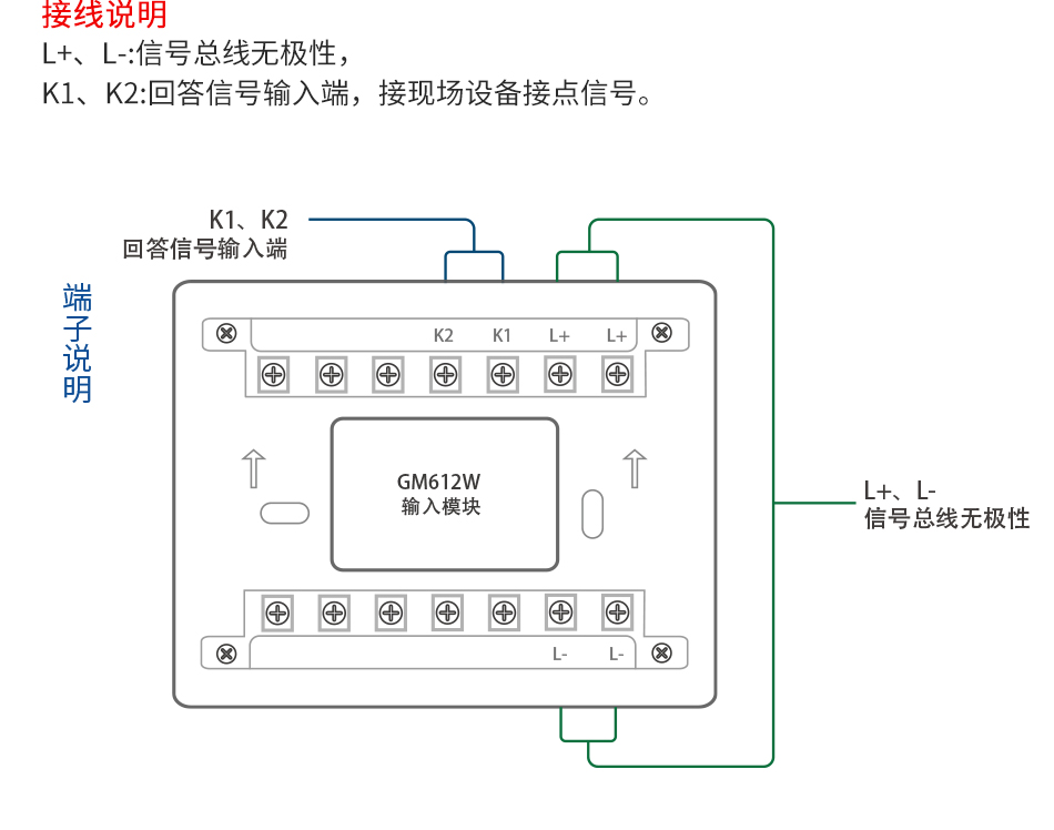 GM612W 输入模块