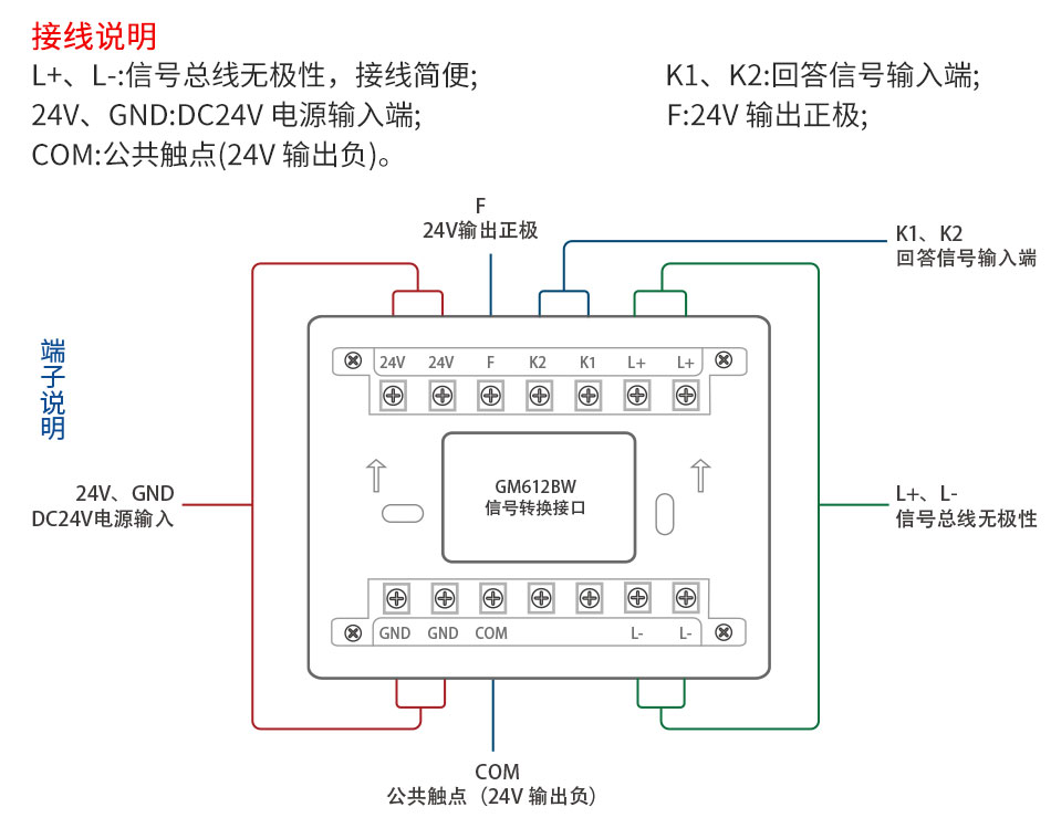 GM612BW 信号转换接口