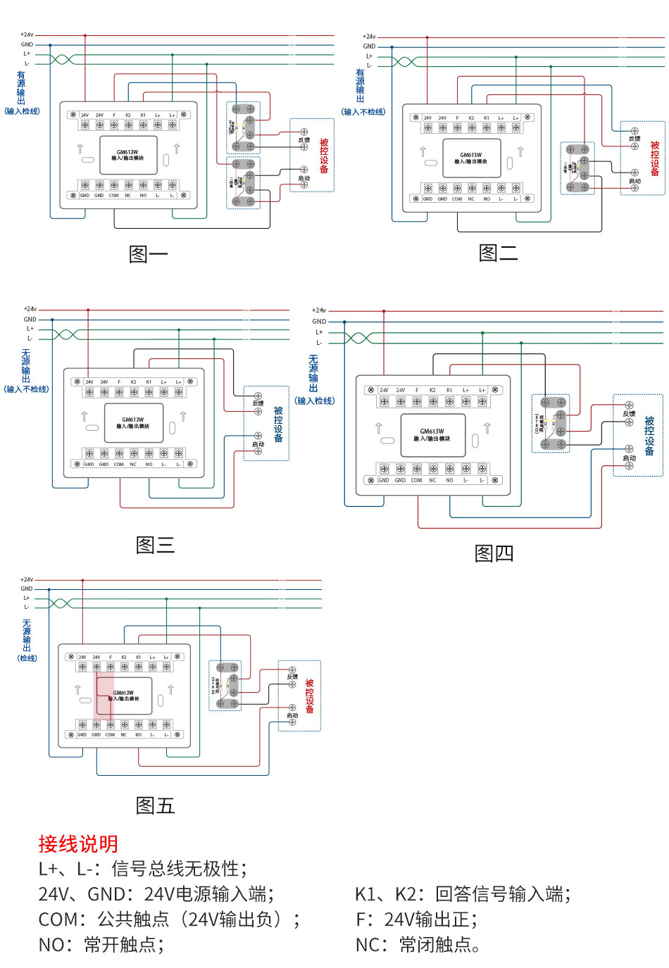 GM613W输入输出模块